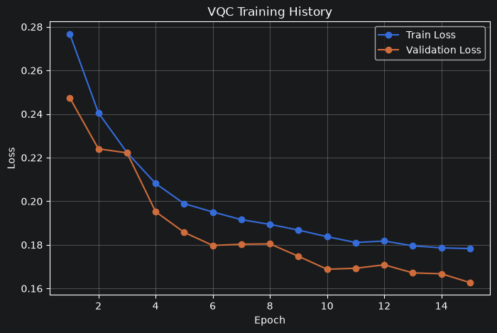 ../_images/tutorials_vqc_7_0.png